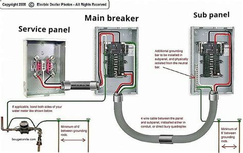 electrical ompany let us check your box|main electrical box inspection.